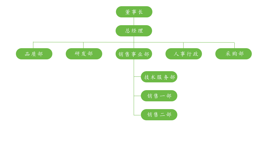公司架构.jpg